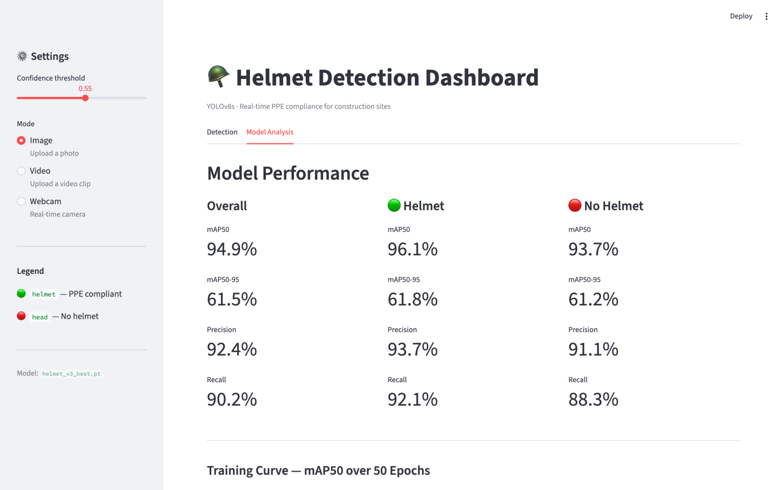 Streamlit dashboard — model analysis tab with per-class performance metrics