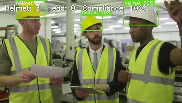 Three workers detected wearing helmets — 100% compliance